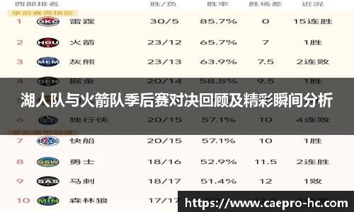 湖人队与火箭队季后赛对决回顾及精彩瞬间分析