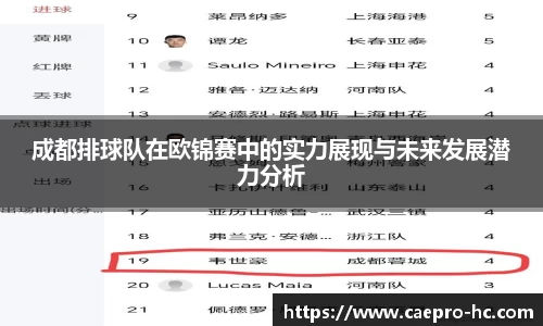 成都排球队在欧锦赛中的实力展现与未来发展潜力分析