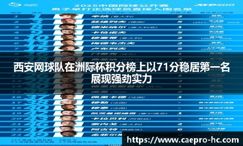 西安网球队在洲际杯积分榜上以71分稳居第一名展现强劲实力