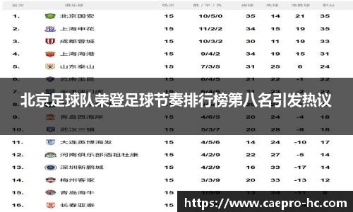 北京足球队荣登足球节奏排行榜第八名引发热议